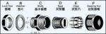 Nylon Cable Gland