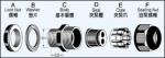 Nylon Cable Gland